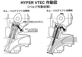 Honda CB400 hyper Vtec: CB400 Hyper Vtec