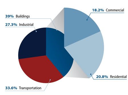 Building-Emissions.jpg