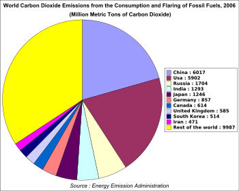 CO2_emission_by_country_2006.png