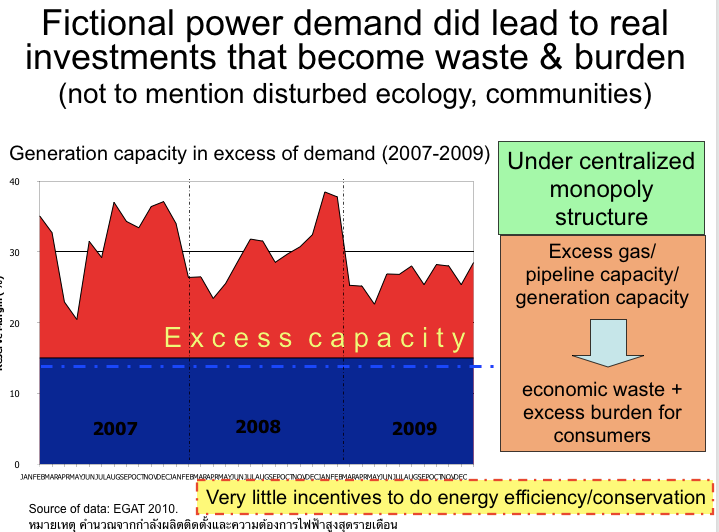 EGAT-2010-EXCESS-CAPACITY.png