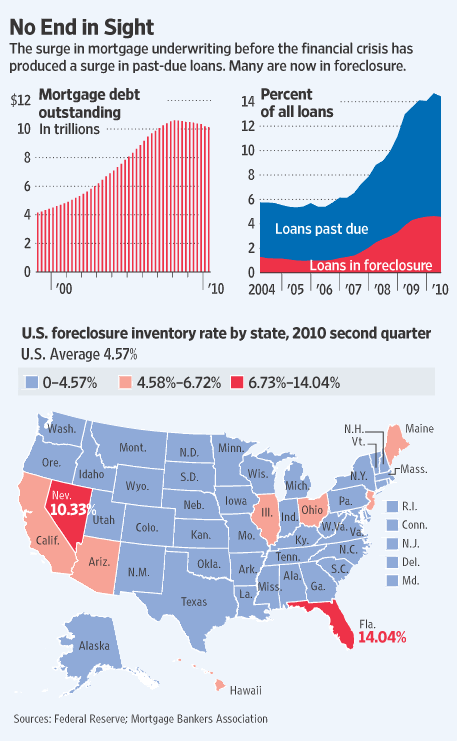 Foreclosures-USA2010.gif