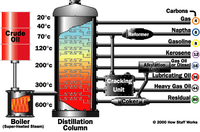 oil-refining-diagram.gif