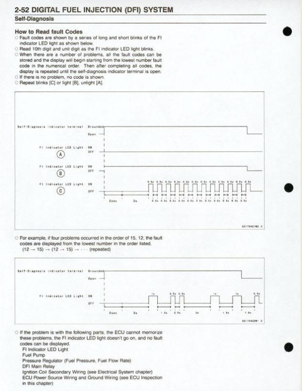 Kawasaki Error Code List