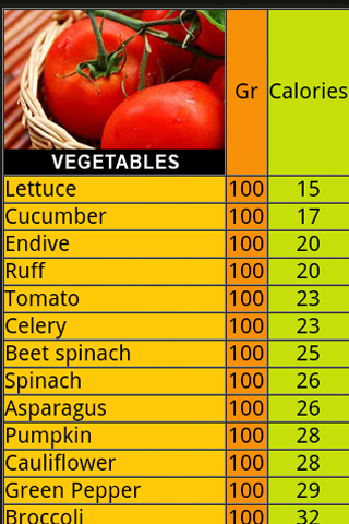Food Calories List v7.0