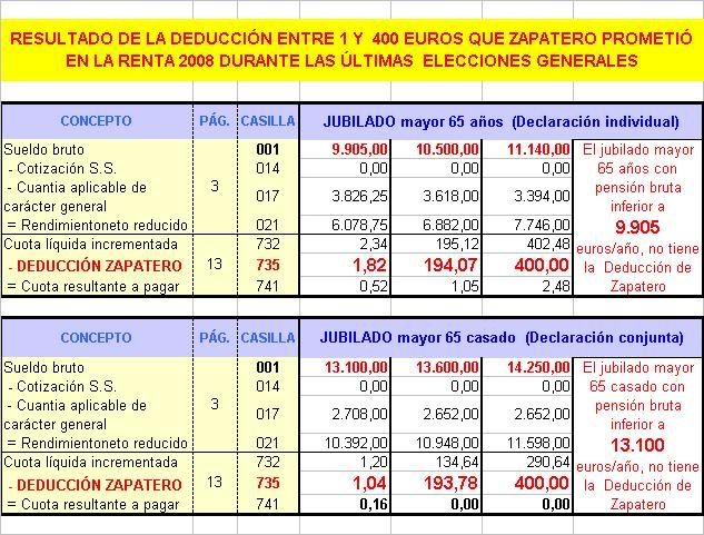 zp,zapatero,400 euros,renta 2008,jubilados