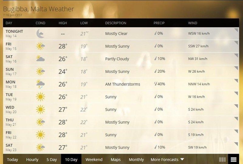 Weather Forecast Thread (warm, average, days, frost) Temperature, sun