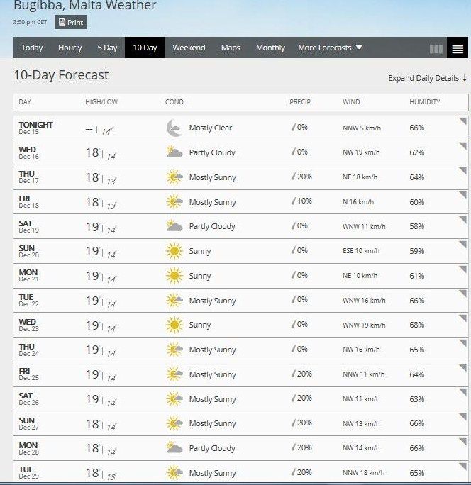 Weather Forecast Thread (warm, record, temperature, rainfall