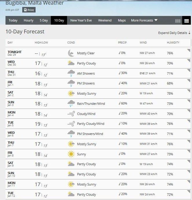 Weather Forecast Thread (snowy, average, temperatures, days
