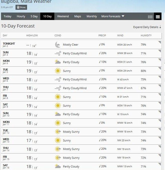 Weather Forecast Thread (snow, warm, warming, Chicago) Temperature
