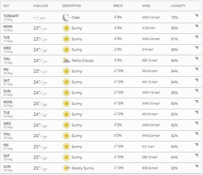 Weather Forecast Thread (snow, warmest, record, days) Temperature