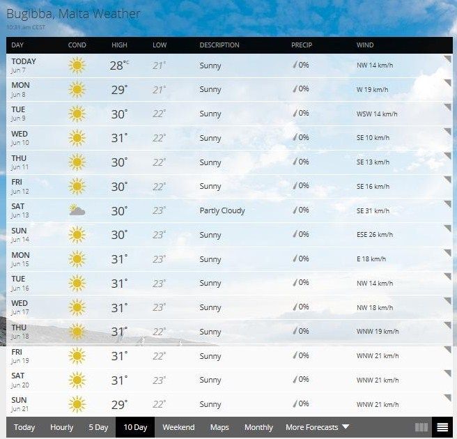 Weather Forecast Thread (climate, warm, record, temp) Temperature
