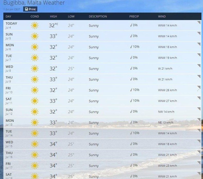 Weather Forecast Thread (climate, warm, average, warming) Temperature