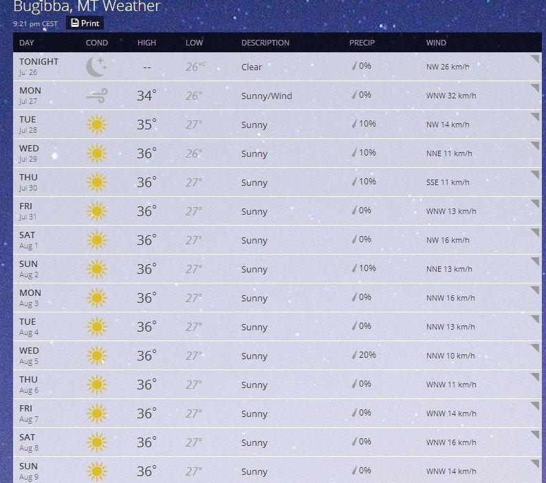 Weather Forecast Thread (climate, warmest, average, temperature