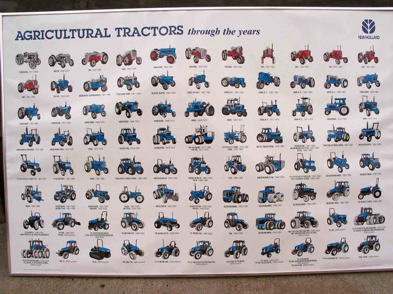 New Holland Tractor Chart Images and Photos finder