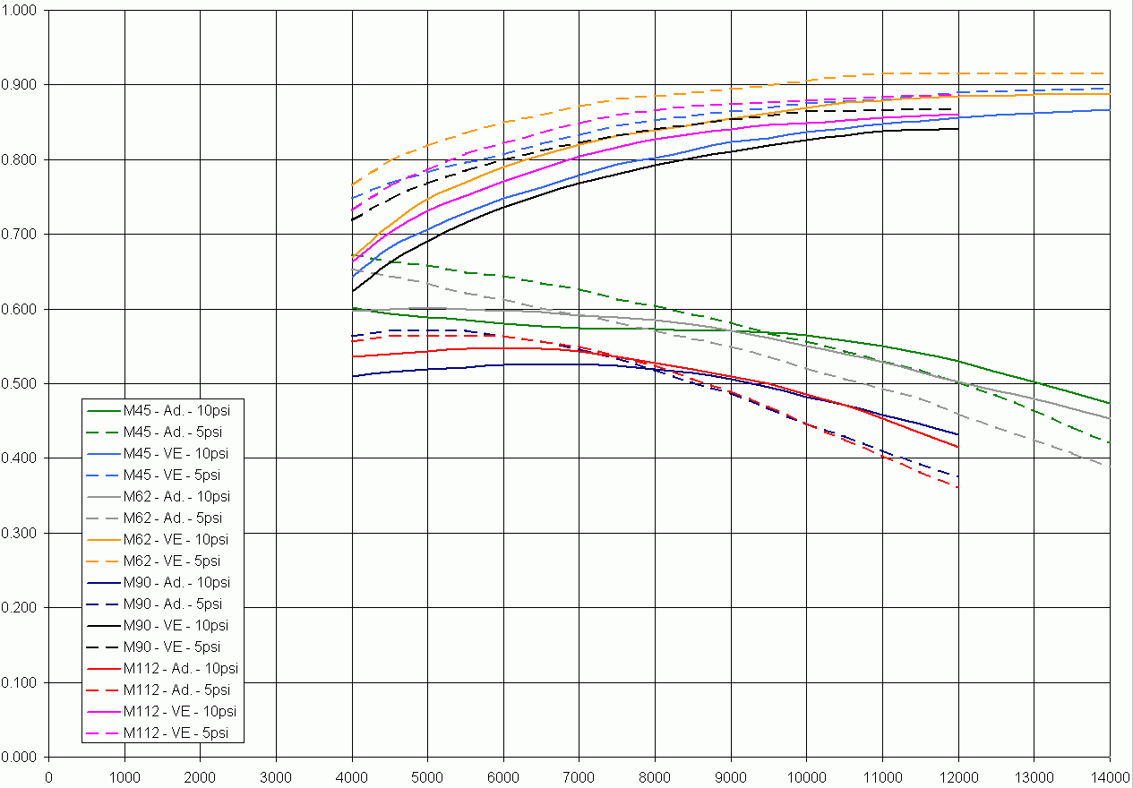 Supercharger sizing - OZDAT